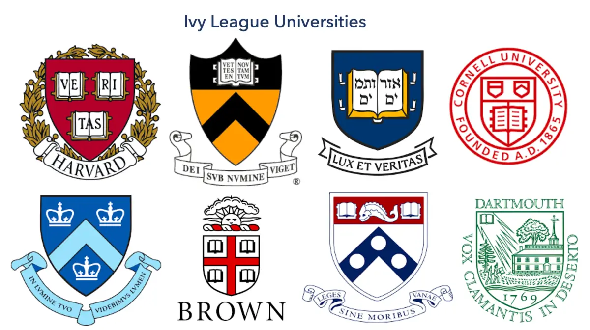 Top Scholarships for Ivy League Universities for International Students in 2026