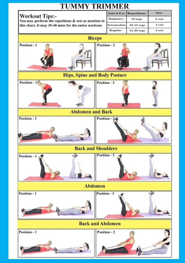10 Tummy Trimmer Exercises to Help You Get a Flat Stomach - Health Matters