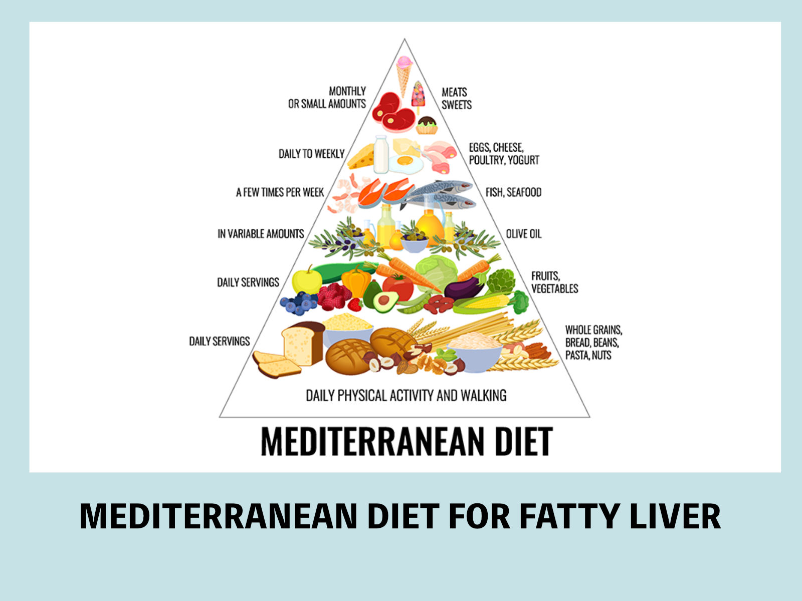 MEDITERRANEAN DIET FOR FATTY LIVER
